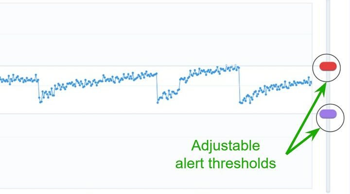 The CNC Reveals its Secrets