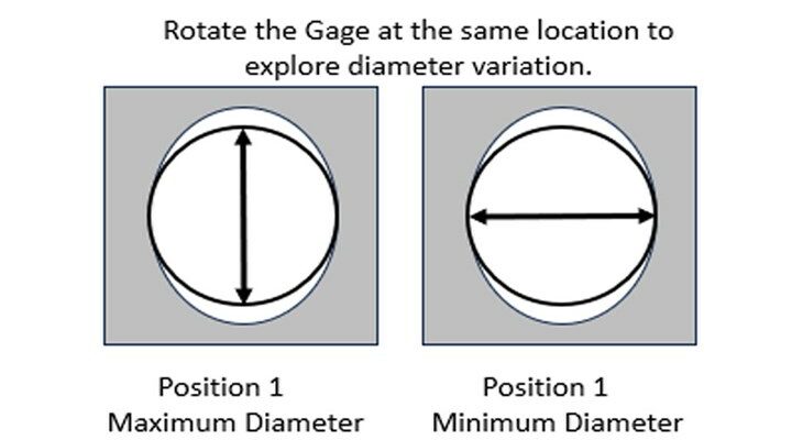 Tips for Anticipating Hole Conditions